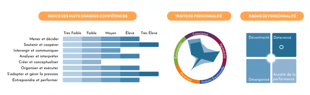 résultats des tests de personnalité de la théorie du big five