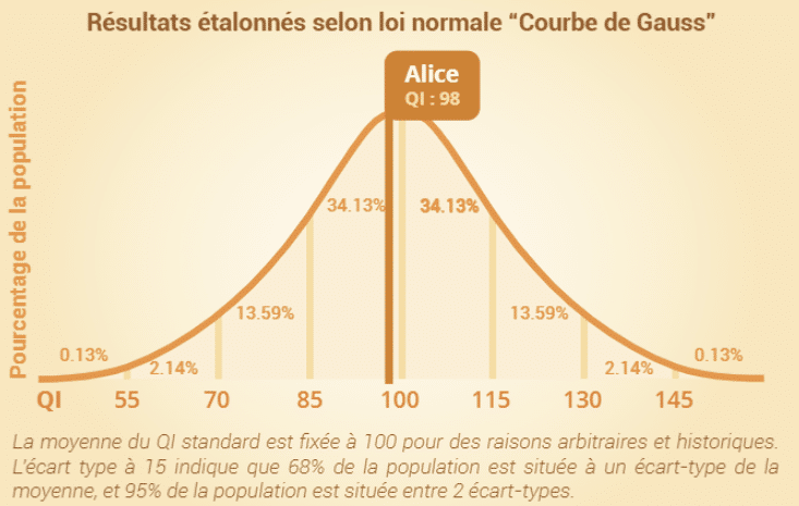 Exemple de résultat obtenus avec un test QIRP du logiciel Softy